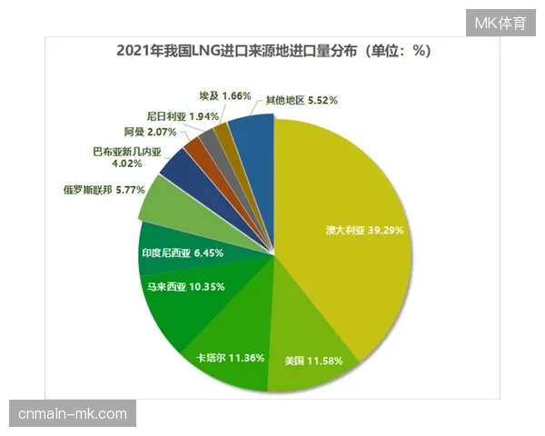 卡塔尔世界杯期间遗留的转播链路隐患如何制约运营方收益？
